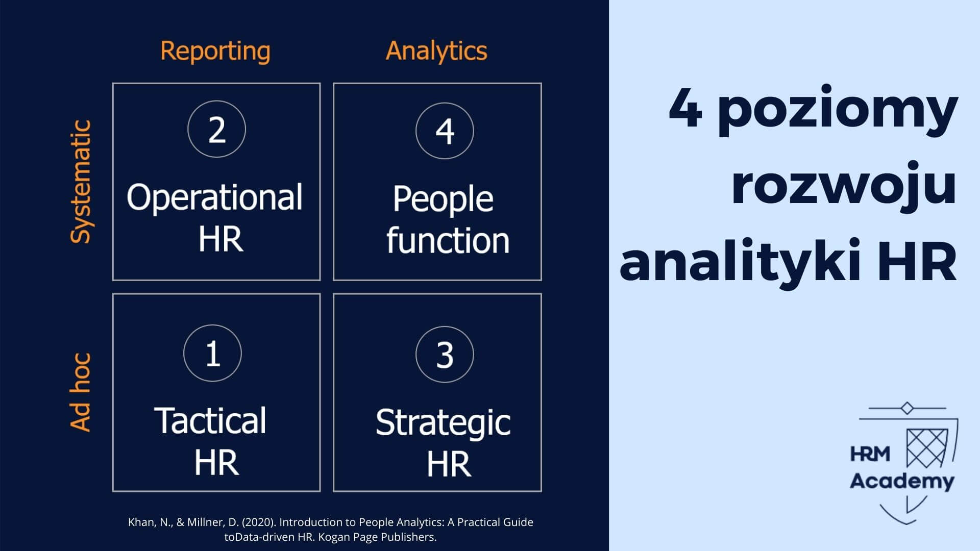 4 Poziomy rozwoju analityki w dziale HR